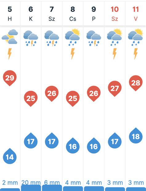 kisoroszi időjárás|10 napos időjárás